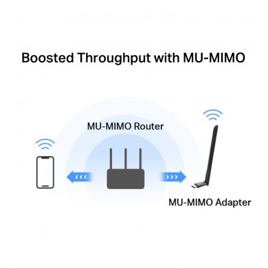 USB2.0 Adaptor / Wi-Fi 5 / MERCUSYS MA30H