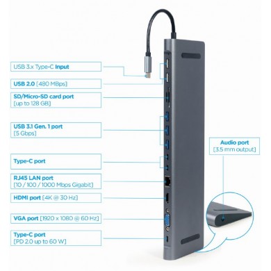 Hub Multiport Gembird A-CM-COMBO9-01/ USB-C/ 5xUSB-A/ 1xUSB-C/ HDMI/ VGA/ RJ45/ miniJack 3.5mm/ SD/ microSD