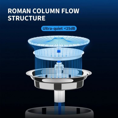 Smart Dispenser de apa potabila pentru animale de companie Petkit Eversweet  3Pro/ 1.35L